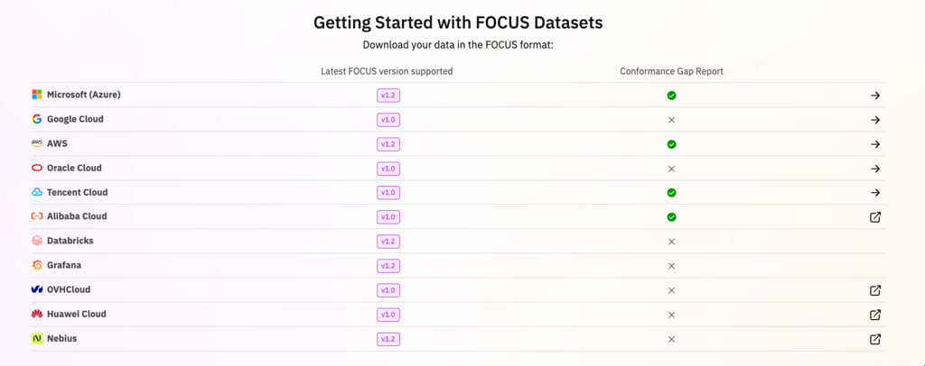 FOCUS Adoption