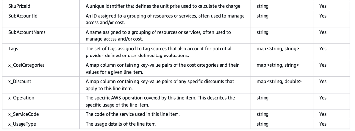 FOCUS Queries