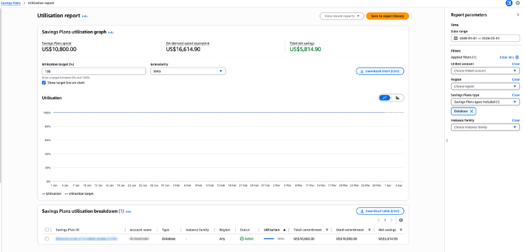 Database Savings Plans – Utilization and Coverage Report