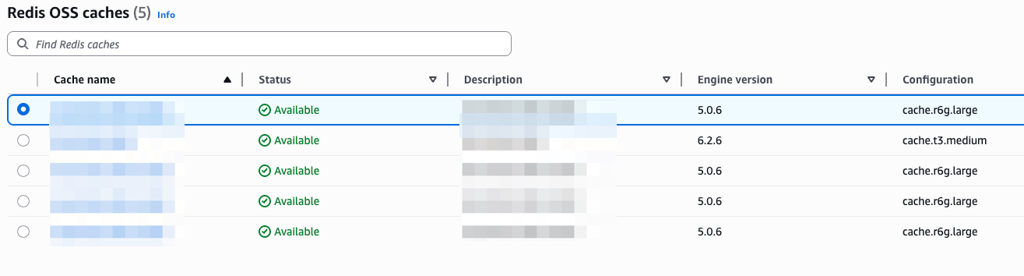 Redis OSS ElastiCache Extended Support – How to identify?