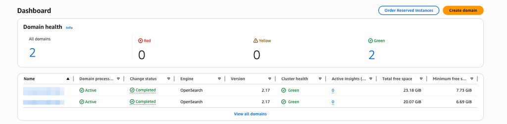 OpenSearch Extended Support – How to identify?