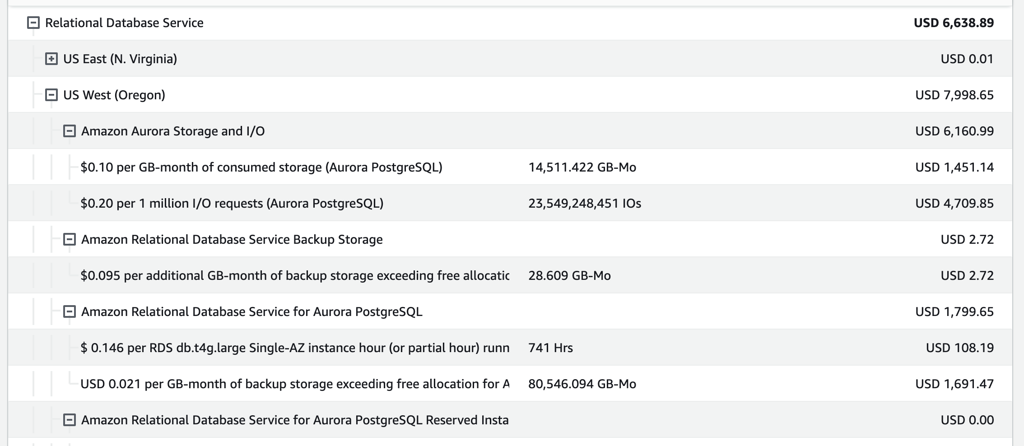 Aurora Storage Classes