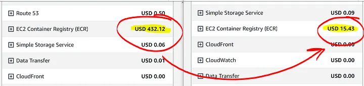 ECR Storage Classes