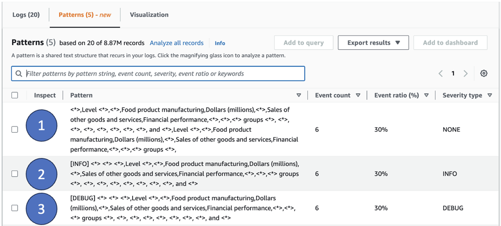 CloudWatch Storage Classes – To Reduce Logs Quantity with CloudWatch Logs pattern analysis:
