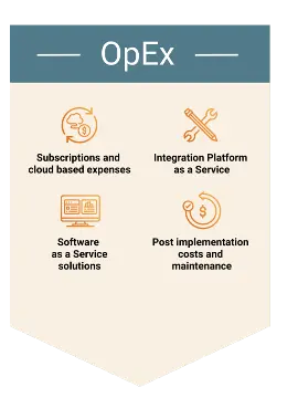 CapEx & OpEx – Modèle OpEx