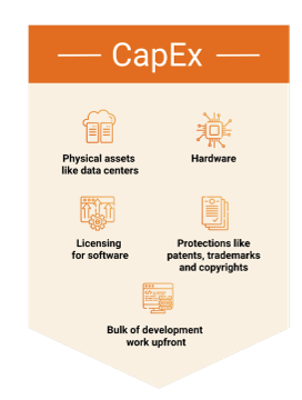 CapEx & OpEx – Modèle CapEx