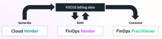 Qu'est-ce que FOCUS ? – FOCUS Adoption