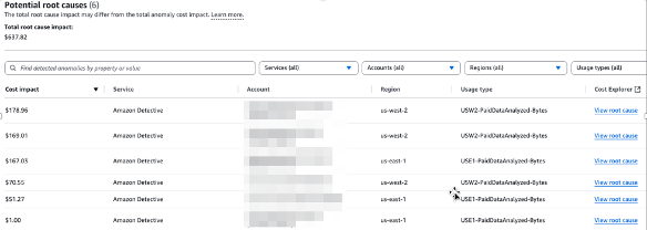 Détection d'anomalies de coûts – La détection d'anomalies de coûts AWS vous permet de…