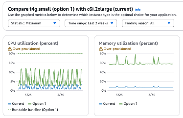 Compute Optimizer – One Example: EC2 Instance