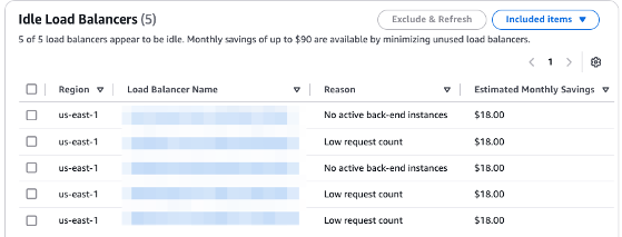 Trusted Advisor – One Example: Idle Load Balancers