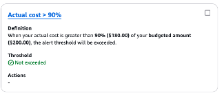 AWS Budgets – AWS Budgets allows you to…