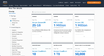 AWS Pricing Models – Free Tier