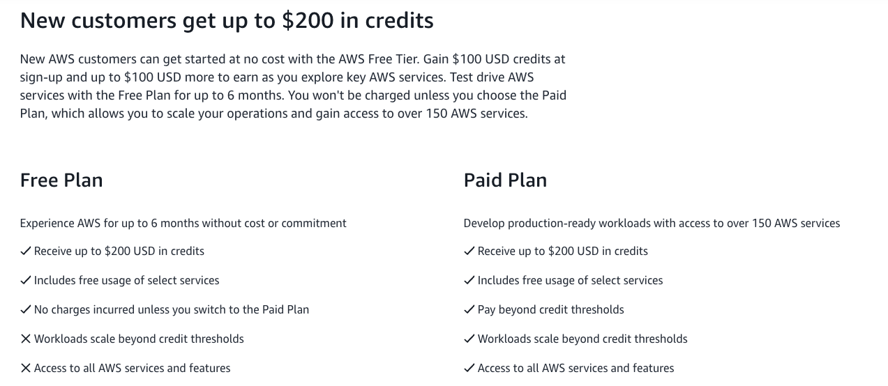 AWS Pricing Models – Free Tier