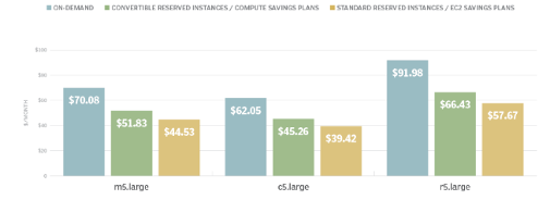 Savings Plans – Savings Plans…