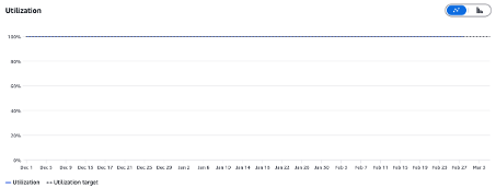 Savings Plans – Rapport d'utilisation et de couverture