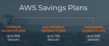Savings Plans – Savings Plans…