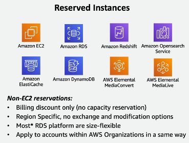 Instances réservées – Réservations…