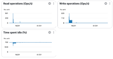 Volumes EBS – Comment identifier ?