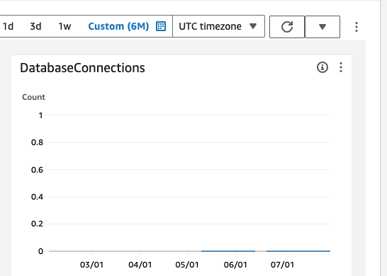Instances RDS – Comment identifier ?