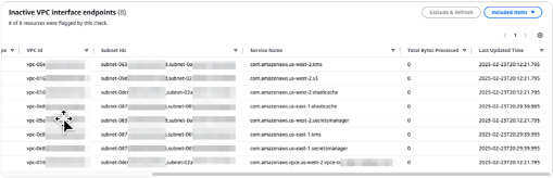 Points de terminaison VPC – Comment identifier?
