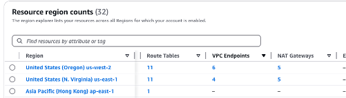 Points de terminaison VPC – Comment corriger cela ?