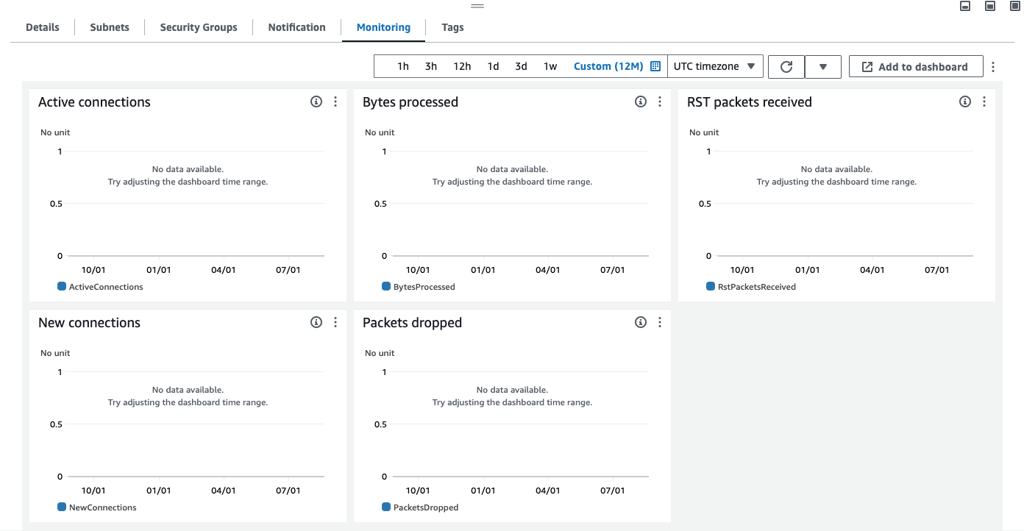 Points de terminaison VPC – Comment identifier?