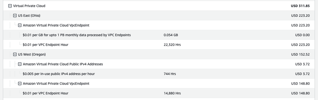 Points de terminaison VPC – Comment identifier?