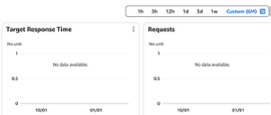Load Balancers – How to identify?