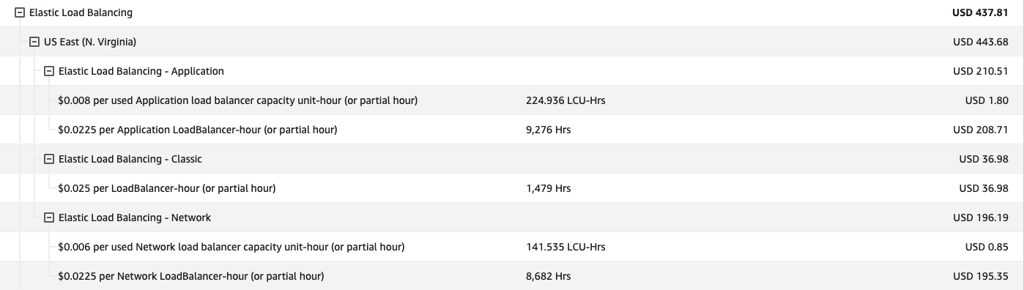 Load Balancers – How to identify?