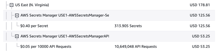 Secrets inutilisés (Secrets Manager) – Comment identifier ?