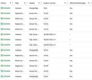 Upgrade RDS Extended Support Databases – How to fix?