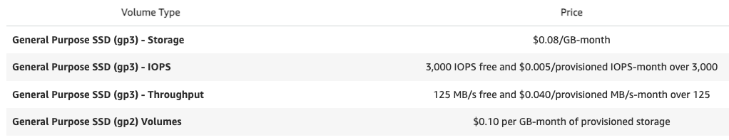 Upgrade EBS Volumes