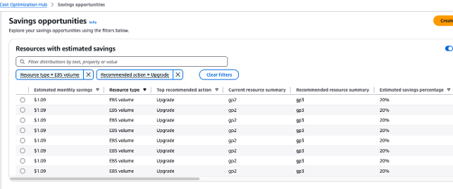 Upgrade EBS Volumes – How to identify?