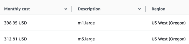 Upgrade Databases – How to identify?