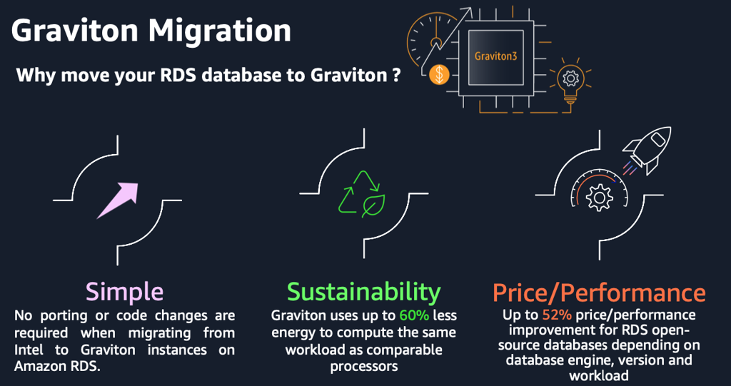 Migration vers Graviton