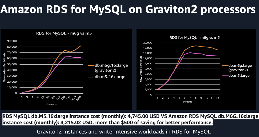 Migration vers Graviton