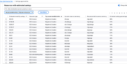 Migration vers Graviton – Comment identifier ?