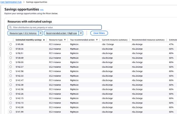 Redimensionner EC2 – Comment identifier ?