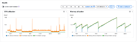 Redimensionner ECS – Comment identifier ?