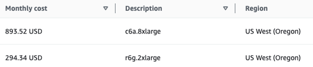 Redimensionner ECS – Comment identifier ?