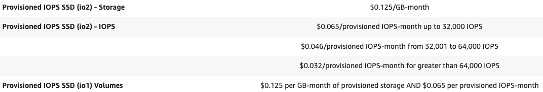 Rightsize EBS Volumes