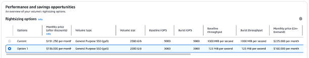 Rightsize EBS Volumes – How to identify?