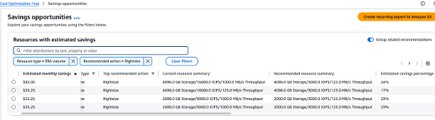 Rightsize EBS Volumes – How to identify?