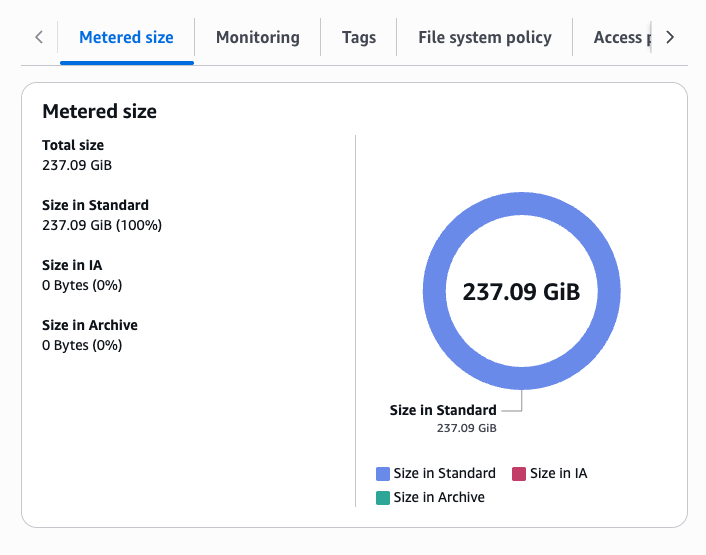 EFS Storage Classes – How to identify?