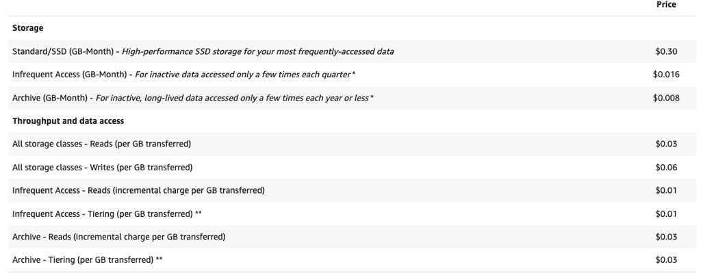 EFS Storage Classes