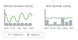 EC2: Create Auto Scaling Groups