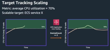 EC2: Create Auto Scaling Groups – ECS Auto Scaling