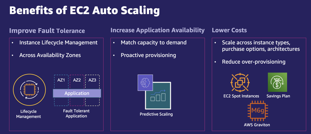 EC2: Create Auto Scaling Groups
