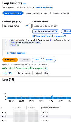 Détecter les anomalies avec Log Insights – Journaux de flux VPC