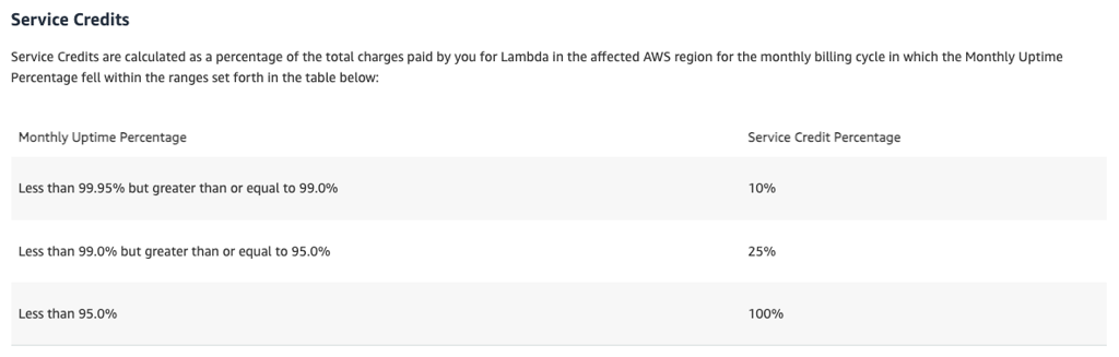 Réclamer des crédits pour les pannes de service (SLA) – Un exemple avec Lambda :